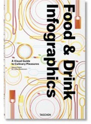 Simone Klabin, Julius Wiedemann - Food & Drinks Infographics