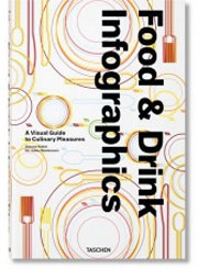 Simone Klabin, Julius WiedemannFood & Drinks Infographics